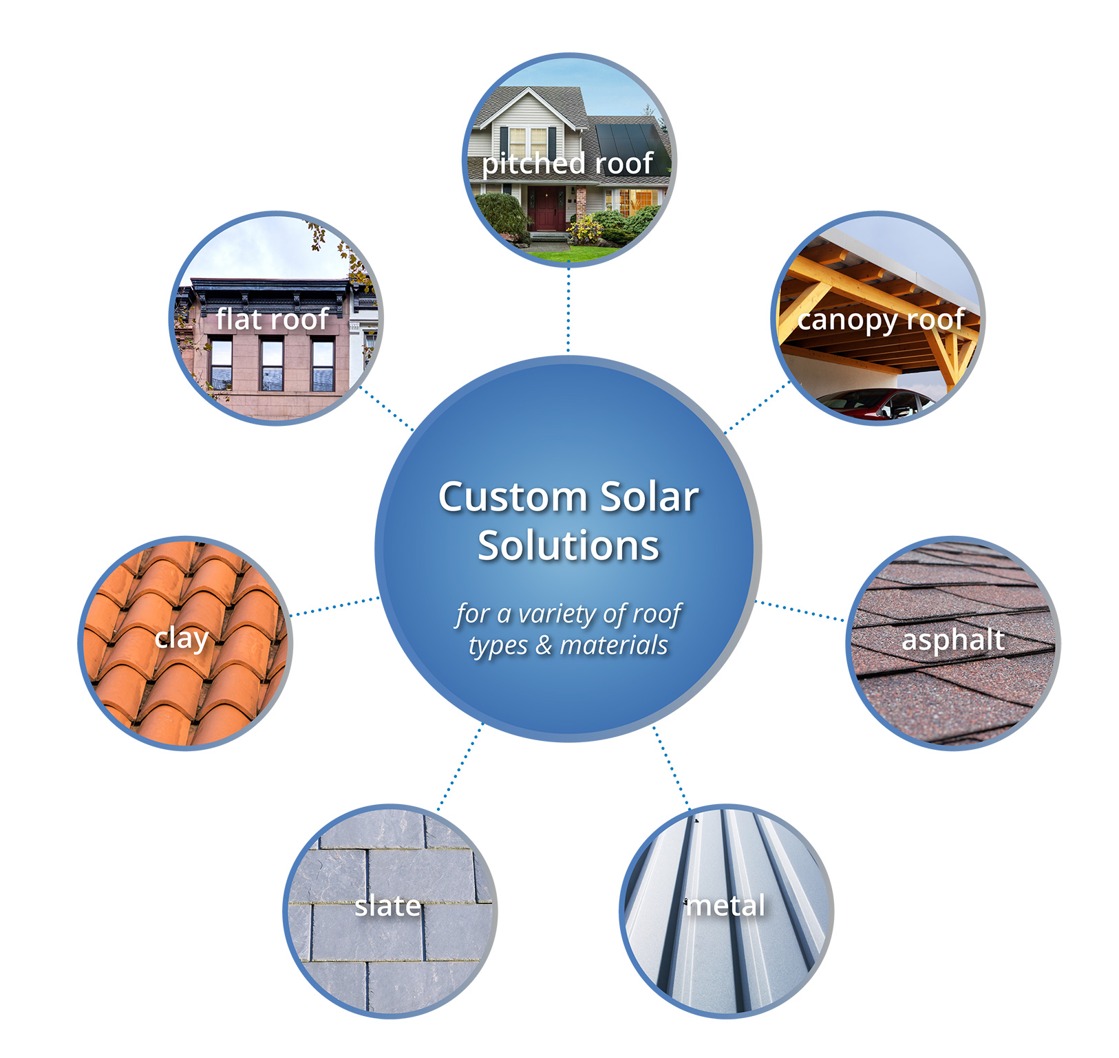 Residential Solar Panels Sunpower By Kamtech Solar New York S Leading Solar Company